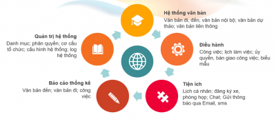 Bộ Thông tin và Truyền thông ban hành Phương pháp đánh giá mức độ ứng dụng công nghệ thông tin của cơ quan nhà nước năm 2016