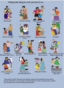 Tăng cường thực hiện công tác phòng, chống bạo lực, xâm hại trẻ em